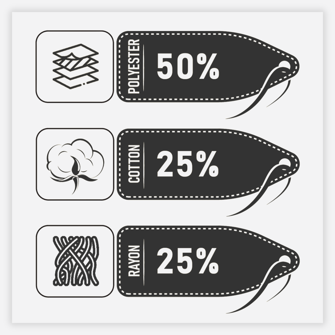 Set of fabric composition labels showing polyester, cotton, and rayon percentages.